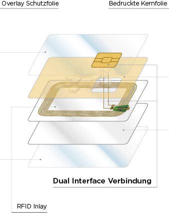 dual interface chip card